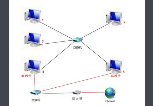同一局域網內不同工作組中計算機名重復的影響與限制